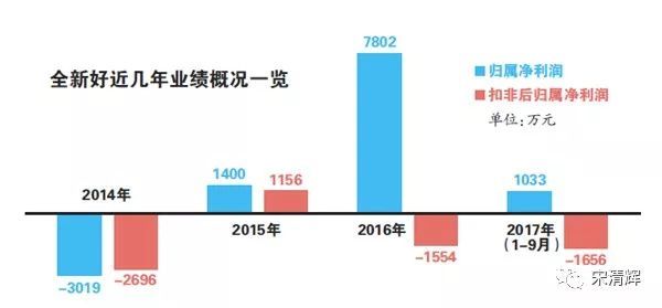 b体育_一张发行8年的微信唱片:只收录了4首歌曲(图1) Bsports必一体育