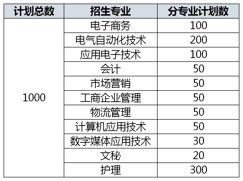 【b体育】
快看!这所大学今年扩招1000人 有11个专业可选 只有面试没有笔试！(图1)
