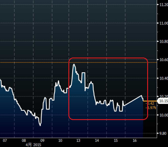 十天学会php之第九天_b体育(图2) Bsports必一体育