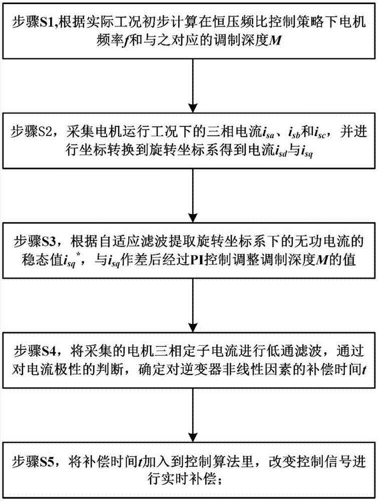 Bsports必一体育
